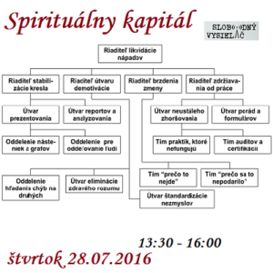 Spirituálny kapitál 109 (Je všetko inak?)