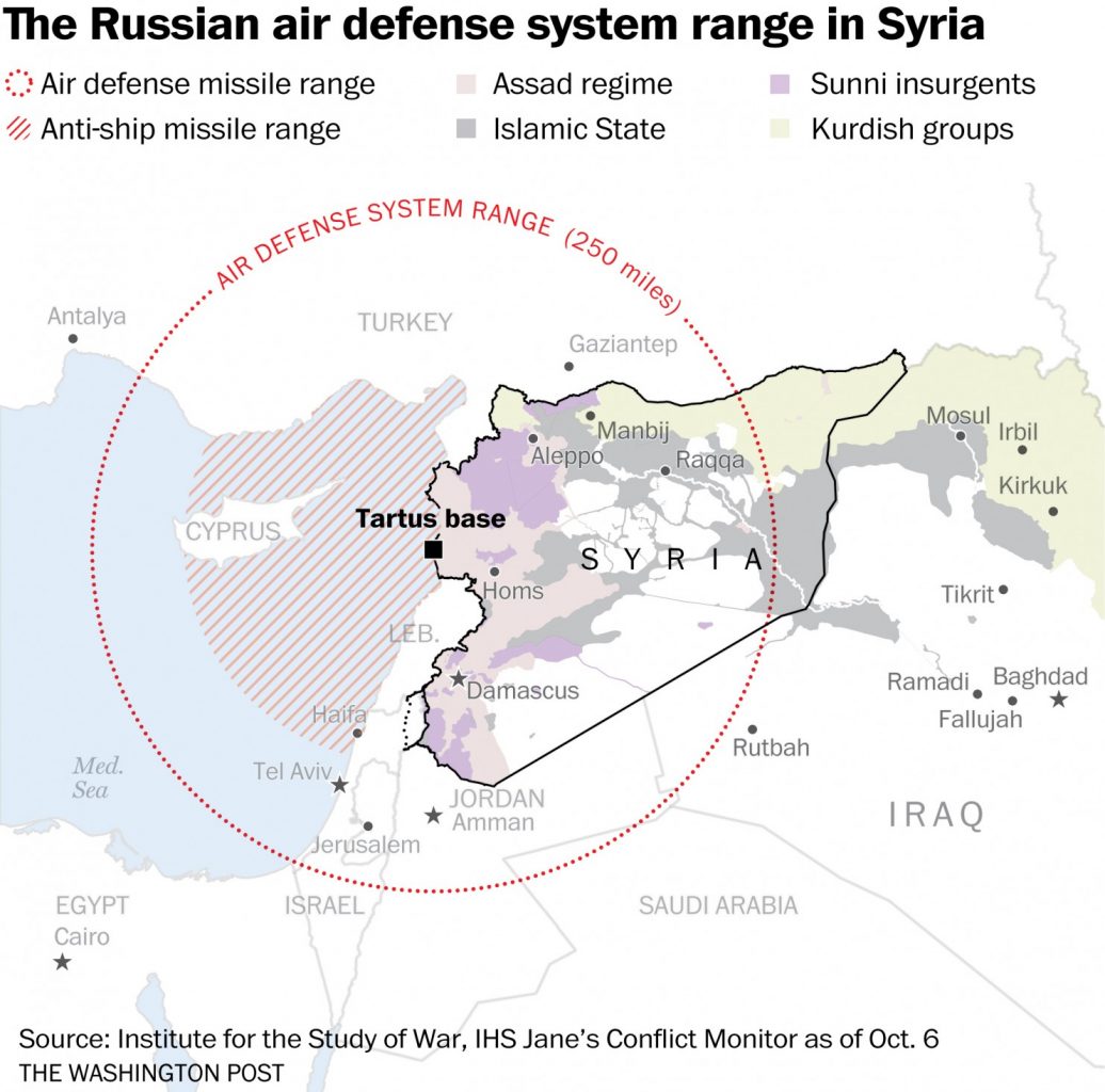 Washington Post: Ruské S-300 zvyšujú stávku na americkú konfrontáciu v Sýrii | Konzervatívny výber 1