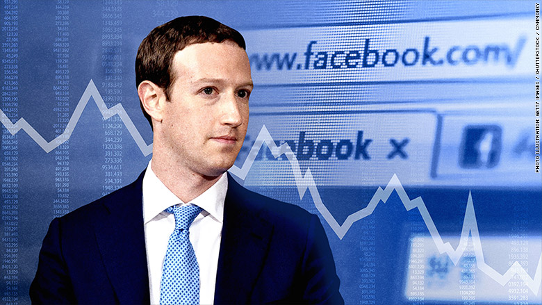 Hodnota spoločnosti Facebook dnes prepadla o $ 37 miliárd. 1